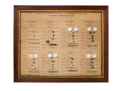 Arsenic tests for the Lydia Sherman trial of 1872